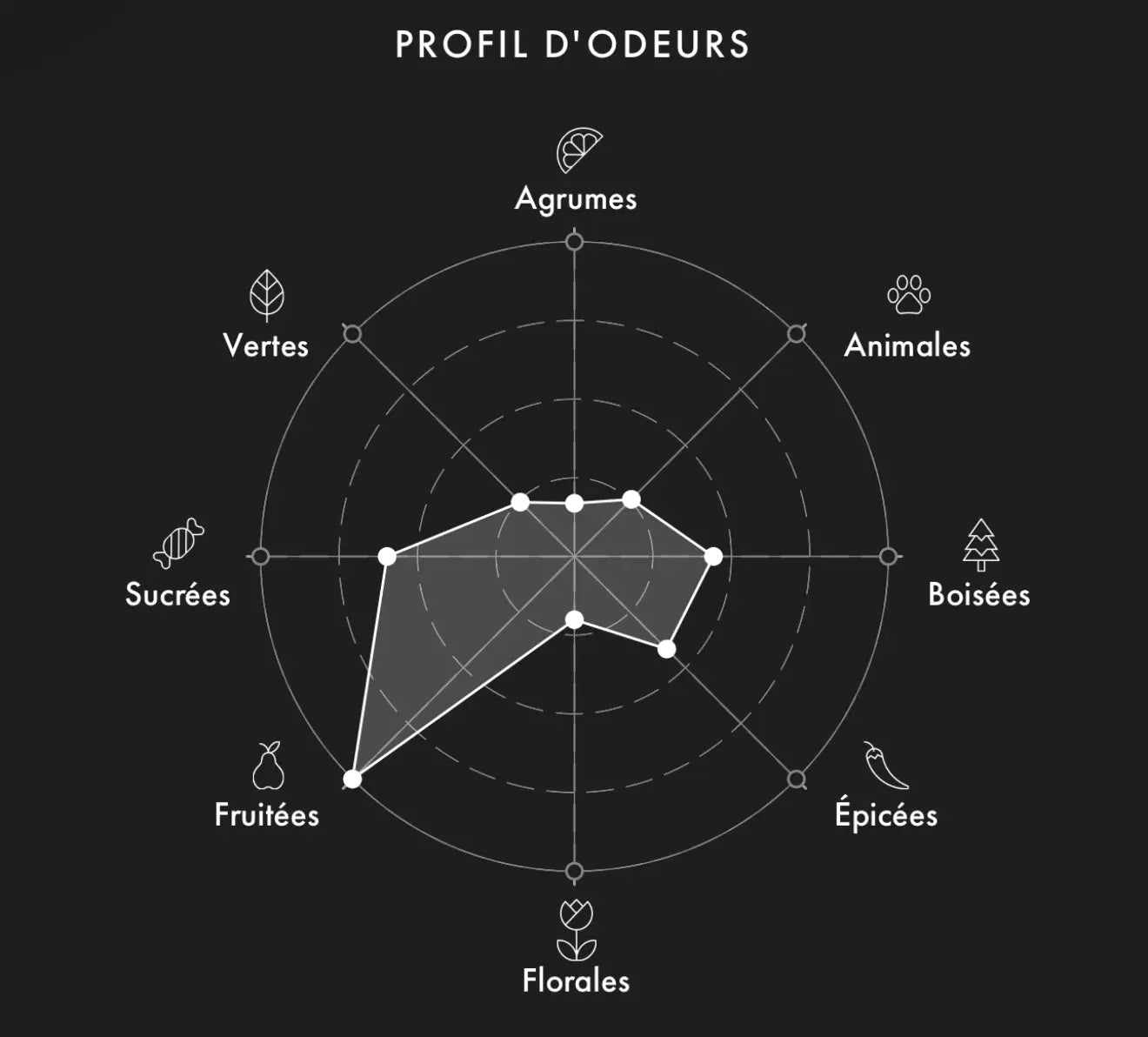 ASTROPHIL & STELLA Sweet Pulp