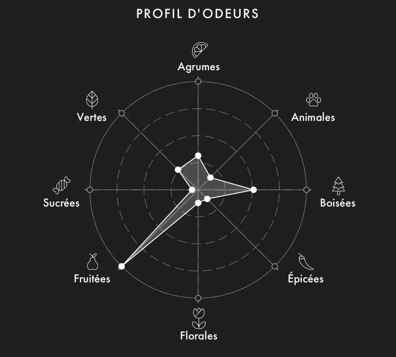 Échantillon CASTEL Orchard 2ml/5ml/9.5ml