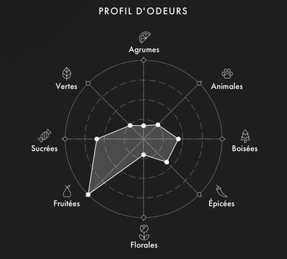 ASTROPHIL & STELLA Sweet Pulp