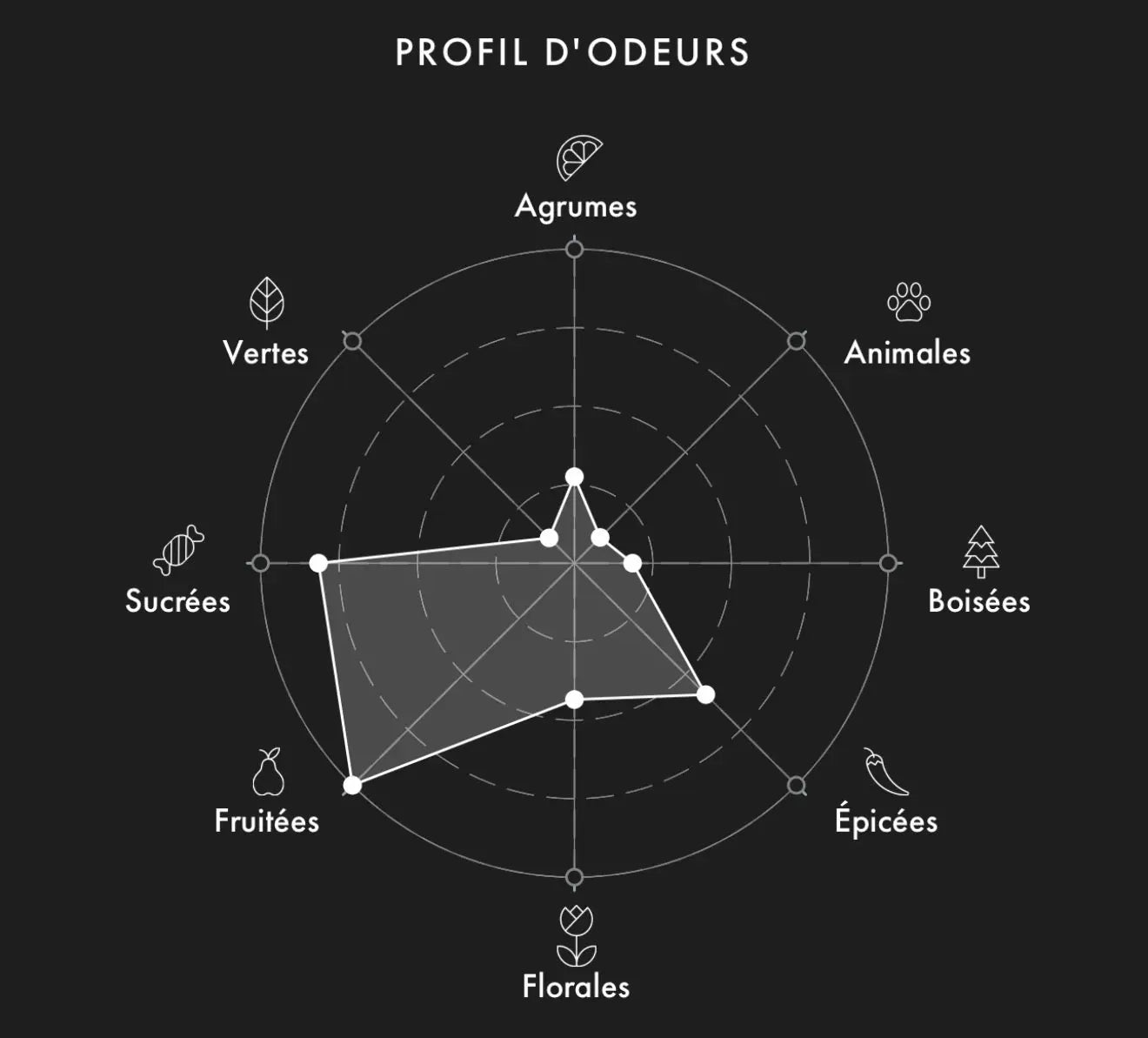 Échantillon ATTAR AL HAS Exquisite 2ml/5ml/9.5ml