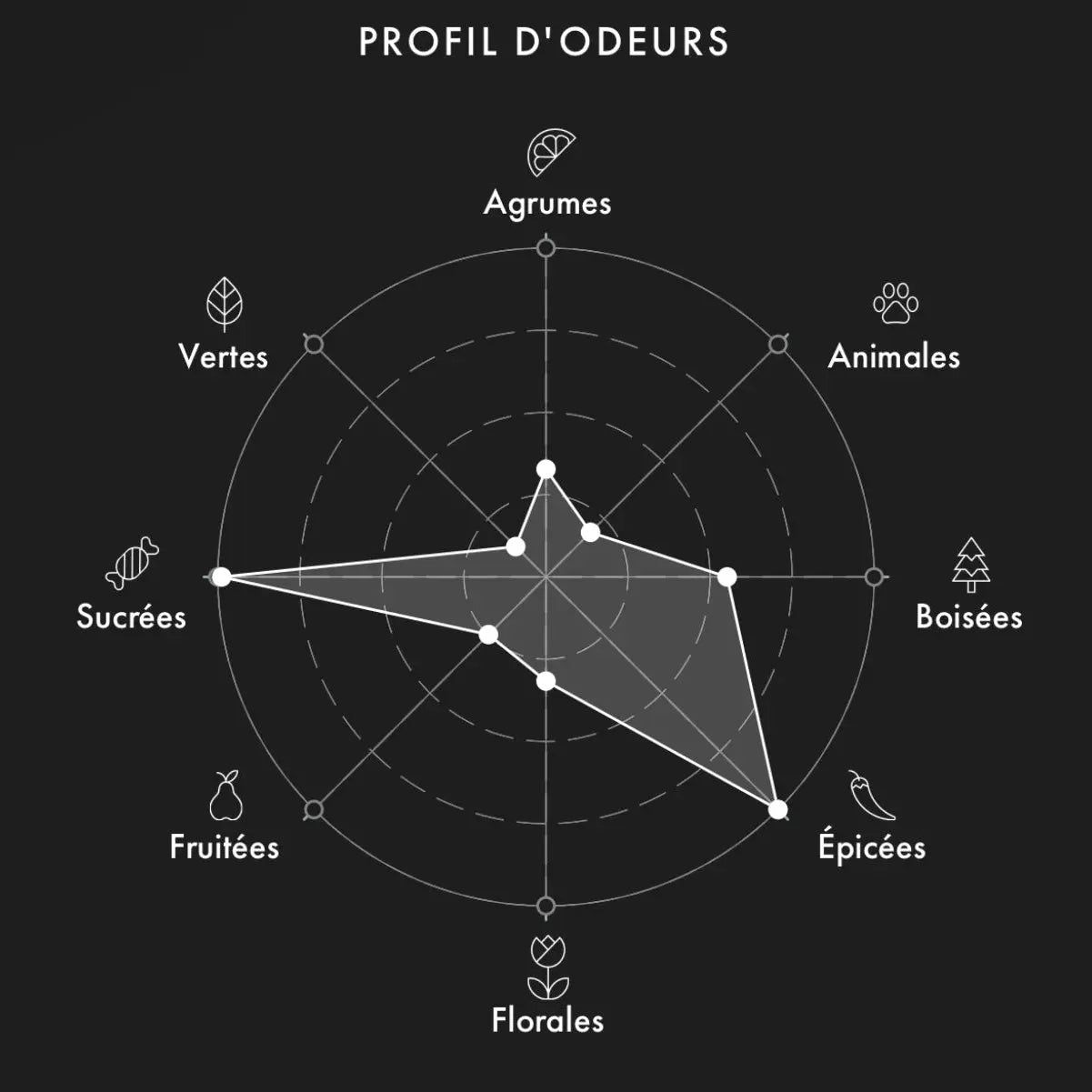 Parfums De Marly Althaïr