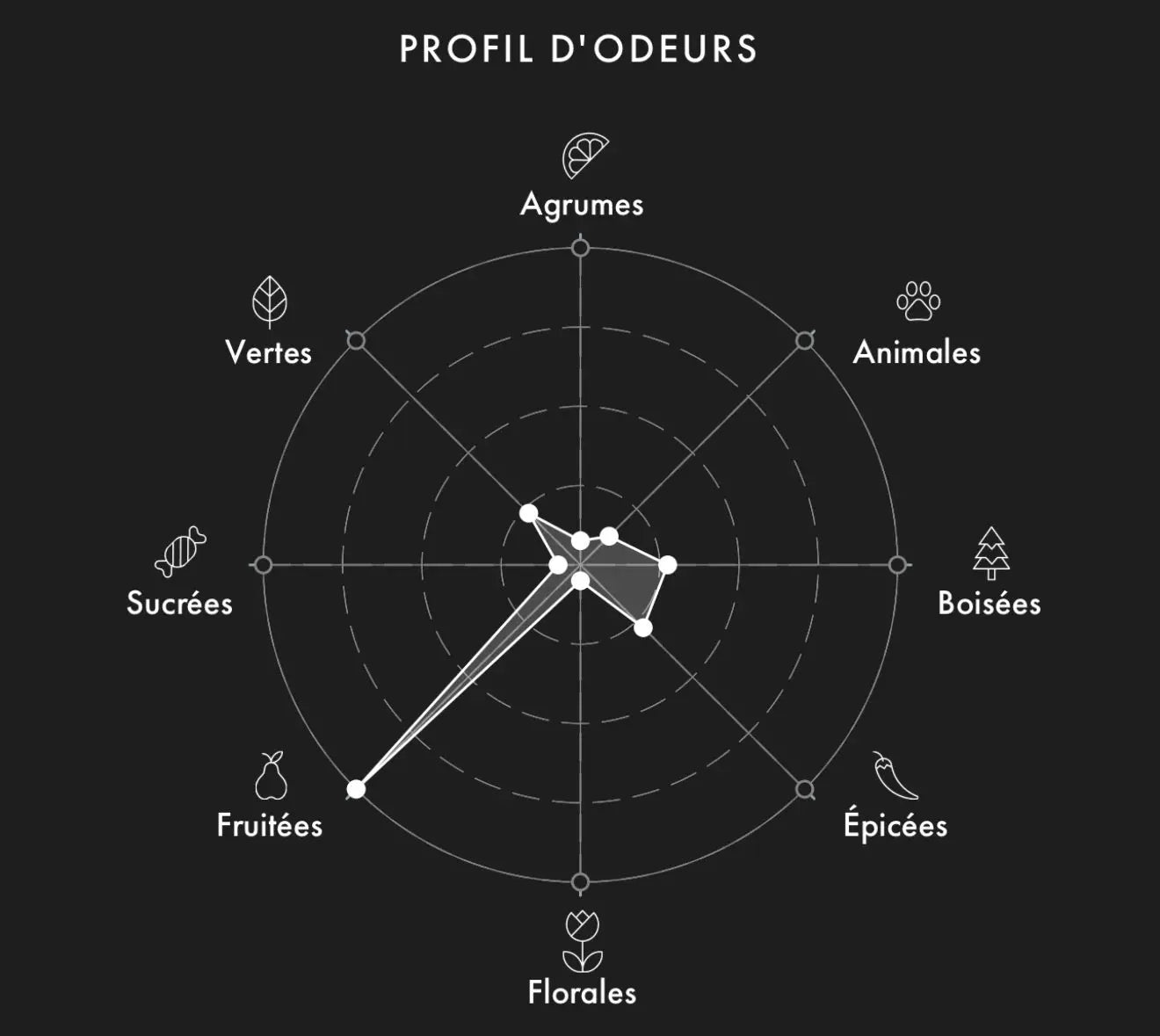 SASVA Fruit Du Paradis